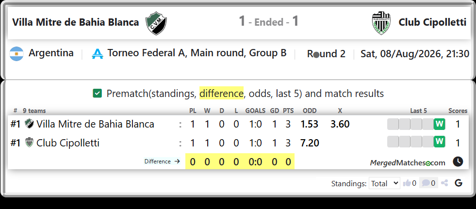 Villa Mitre de Bahia Blanca Vs Club Cipolletti screenshot