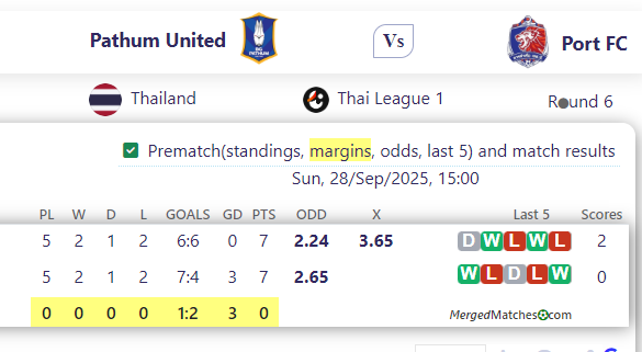 Pathum United Vs Port FC screenshot