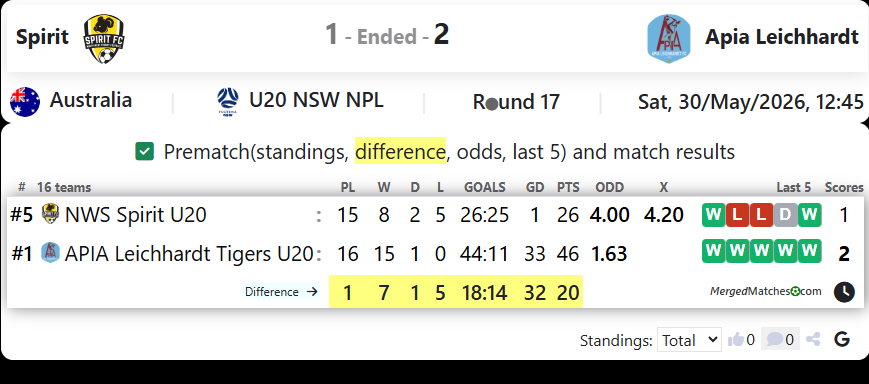 Spirit Vs Apia Leichhardt screenshot