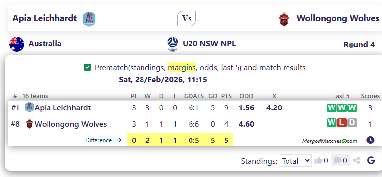 Apia Leichhardt Vs Wollongong Wolves screenshot