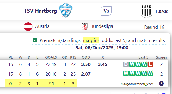 TSV Hartberg Vs LASK screenshot