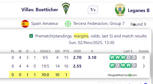 Villav. Boetticher Vs Leganes B screenshot