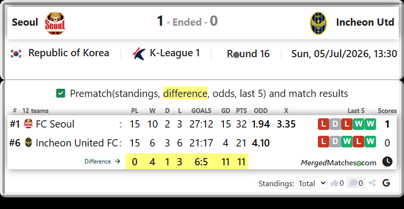 FC Seoul Vs Incheon United FC screenshot