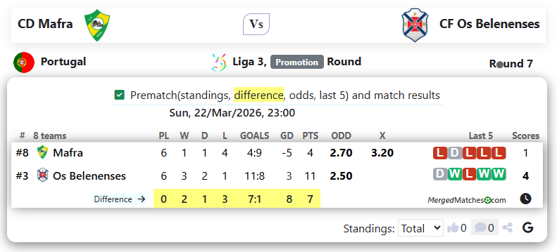 CD Mafra Vs CF Os Belenenses screenshot