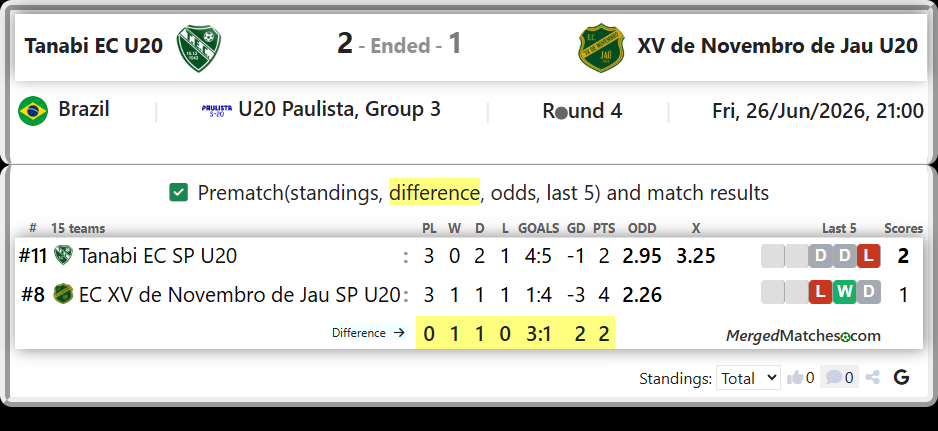 Tanabi EC SP U20 Vs EC XV de Novembro de Jau SP U20 screenshot