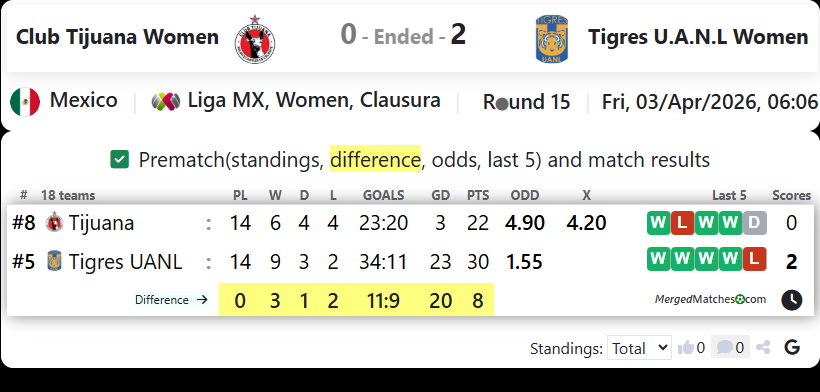 Club Tijuana Women Vs Tigres U.A.N.L Women screenshot
