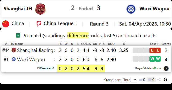 Shanghai Jiading City Dev Vs Wuxi Wugou screenshot