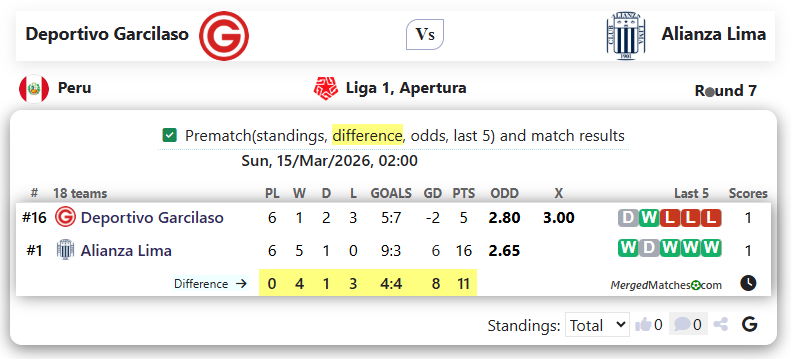 Deportivo Garcilaso Vs Alianza Lima screenshot