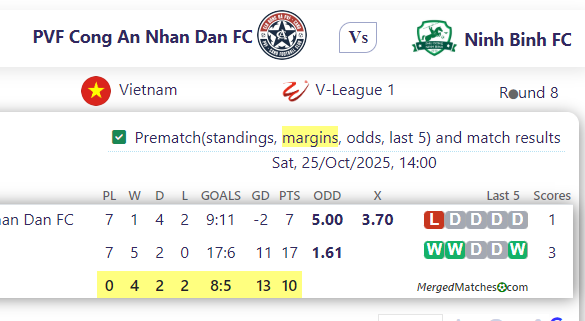 PVF Cong An Nhan Dan FC Vs Ninh Binh FC screenshot