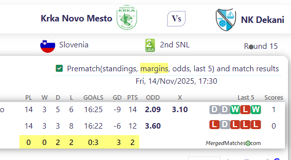 Krka Novo Mesto Vs NK Dekani screenshot