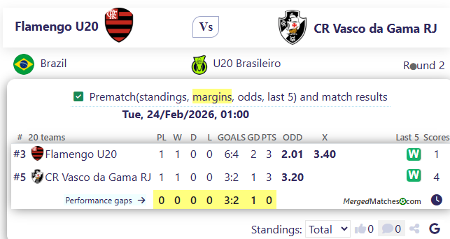 Flamengo U20 Vs CR Vasco da Gama RJ screenshot