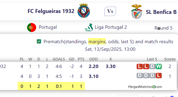 FC Felgueiras 1932 Vs SL Benfica B screenshot