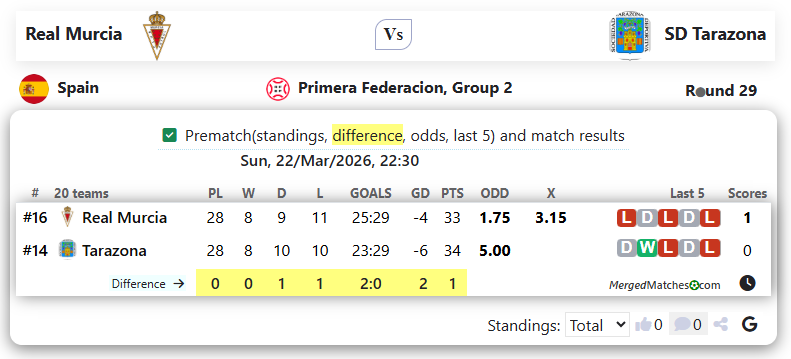 Real Murcia Vs SD Tarazona screenshot