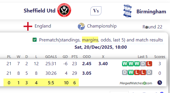Sheffield Utd Vs Birmingham screenshot