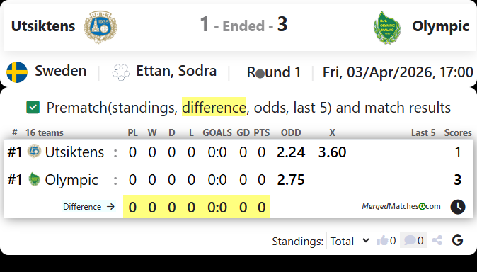 Utsiktens Vs Olympic screenshot