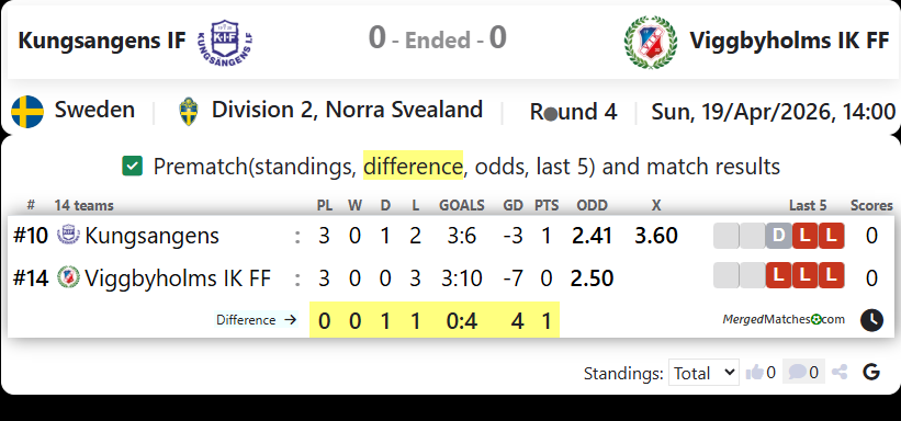 Kungsangens IF Vs Viggbyholms IK FF screenshot