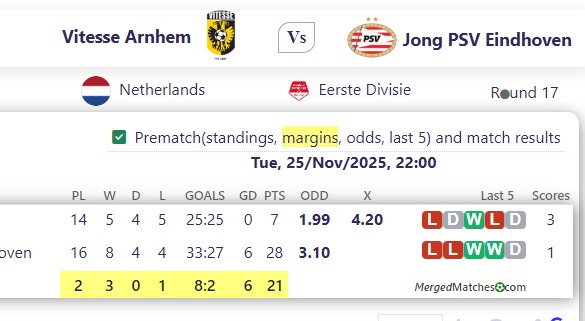 Vitesse Arnhem Vs Jong PSV Eindhoven screenshot