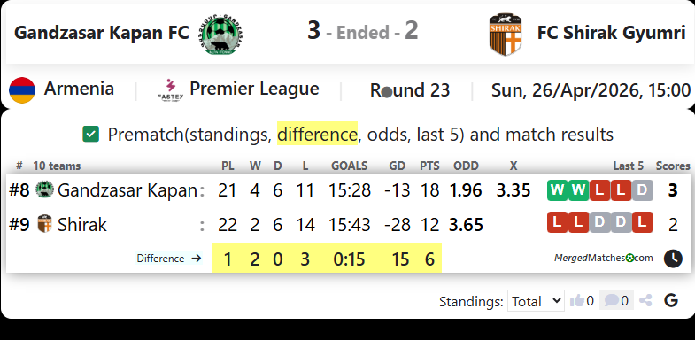 Gandzasar Kapan FC Vs FC Shirak Gyumri screenshot