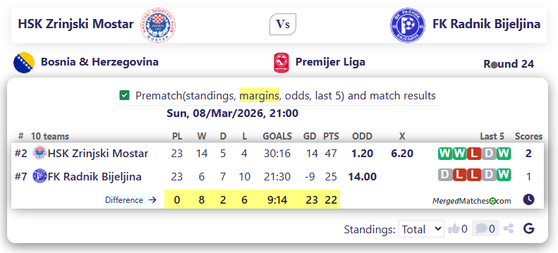 HSK Zrinjski Mostar Vs FK Radnik Bijeljina screenshot