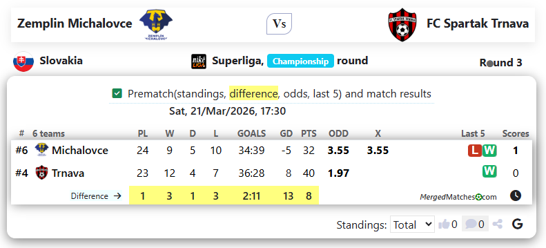 Zemplin Michalovce Vs FC Spartak Trnava screenshot