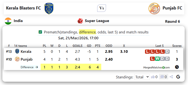 Kerala Blasters FC Vs Punjab FC screenshot