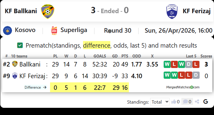 KF Ballkani Vs KF Ferizaj screenshot