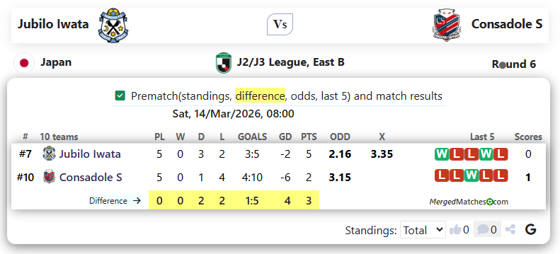 Jubilo Iwata Vs Consadole S screenshot