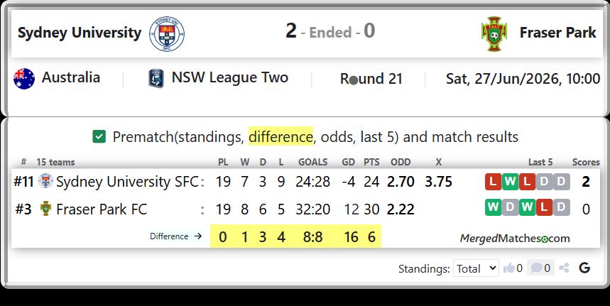 Sydney University SFC Vs Fraser Park FC screenshot