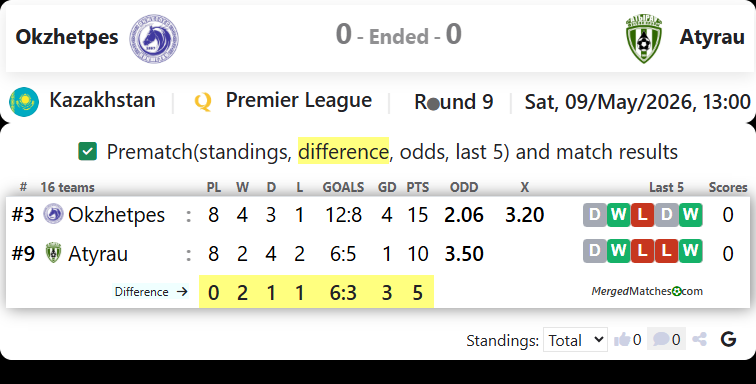 FC Okzhetpes Vs FK Atyrau screenshot