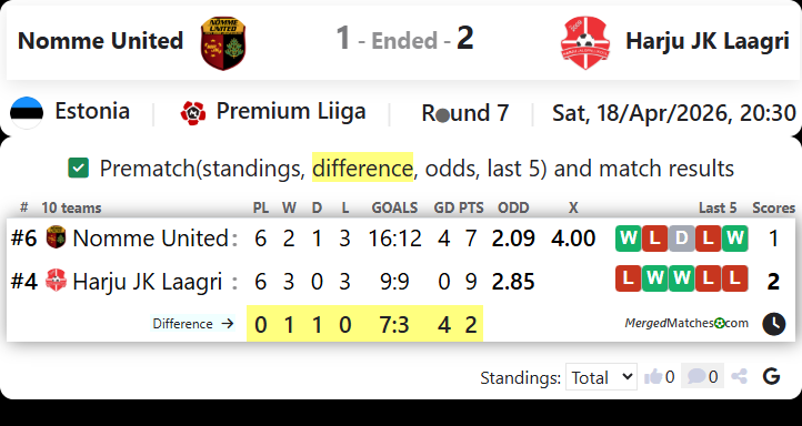 Nomme United Vs Harju JK Laagri screenshot