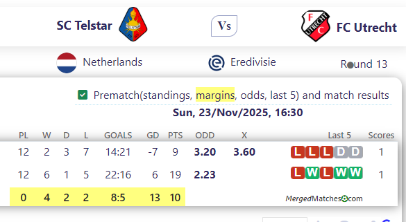 SC Telstar Vs FC Utrecht screenshot