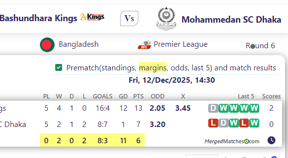 Bashundhara Kings Vs Mohammedan SC Dhaka screenshot