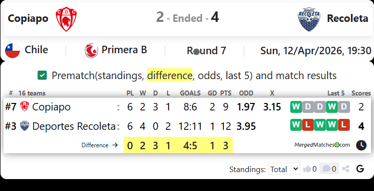 Copiapo Vs Recoleta screenshot