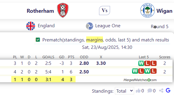 Rotherham Vs Wigan screenshot