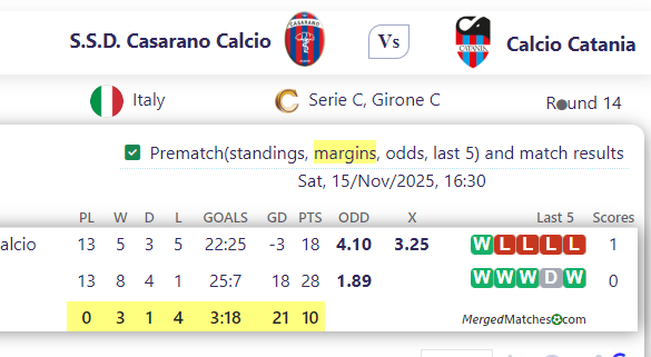 S.S.D. Casarano Calcio Vs Calcio Catania screenshot