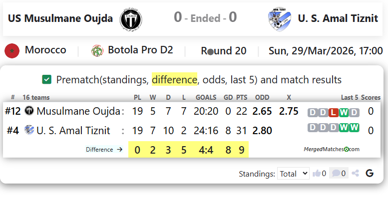 US Musulmane Oujda Vs Union Sportif Amal Tiznit screenshot