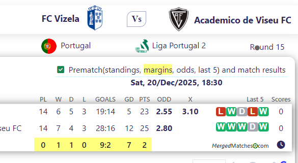 FC Vizela Vs Academico de Viseu FC screenshot