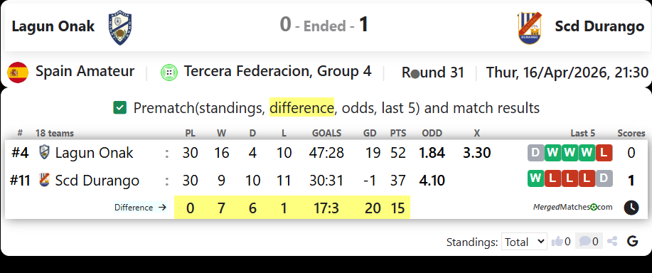 Lagun Onak Vs Scd Durango screenshot