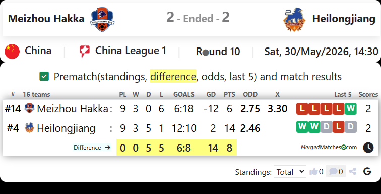 Meizhou Hakka Vs Heilongjiang Ice City screenshot