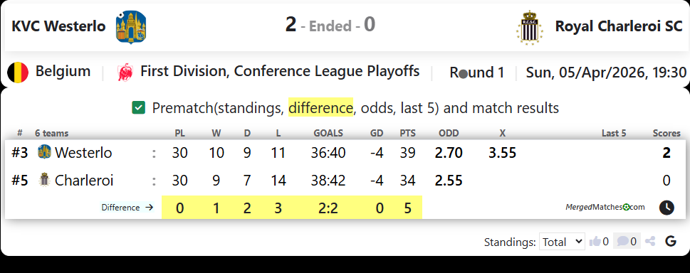 KVC Westerlo Vs Royal Charleroi SC screenshot
