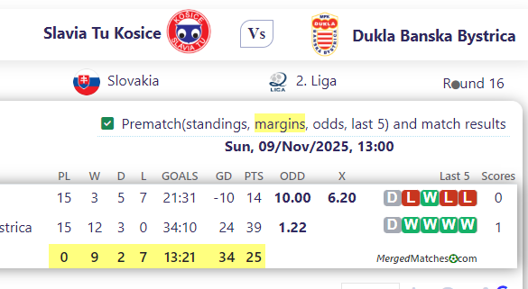 Slavia Tu Kosice Vs Dukla Banska Bystrica screenshot