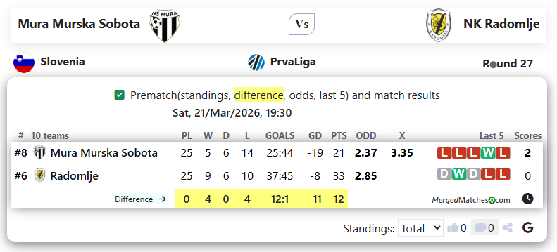 Mura Murska Sobota Vs NK Radomlje screenshot