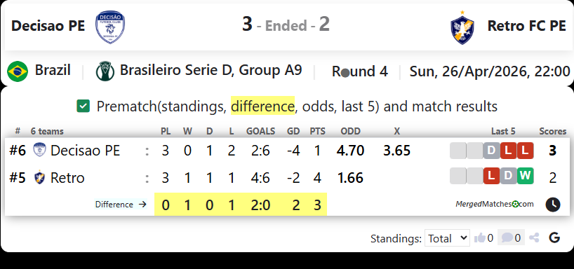 Decisao PE Vs Retro FC PE screenshot