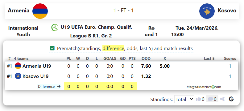 Armenia Vs Kosovo screenshot