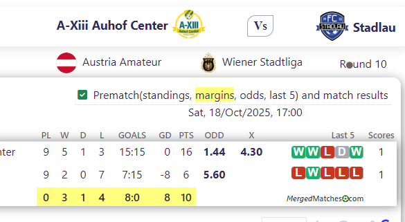 A-Xiii Auhof Center Vs Stadlau screenshot