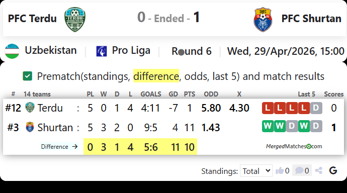 PFC Terdu Vs PFC Shurtan screenshot