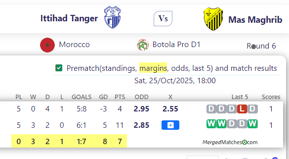 Ittihad Tanger Vs Mas Maghrib screenshot
