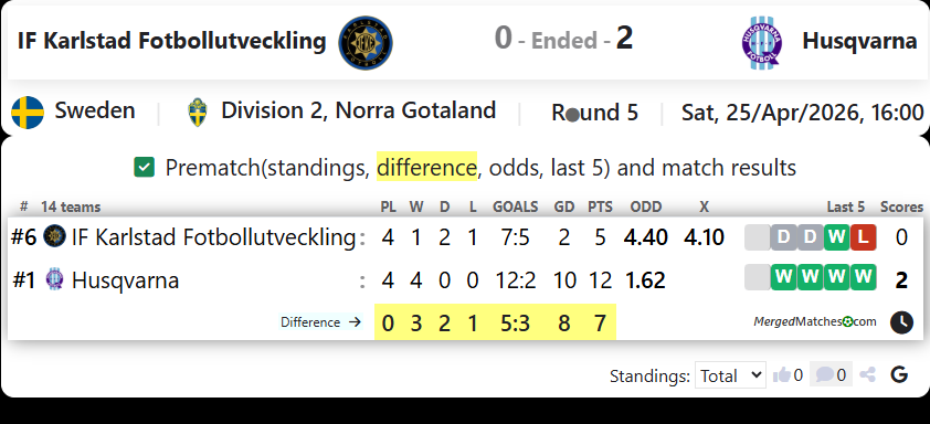 IF Karlstad Fotbollutveckling Vs Husqvarna screenshot