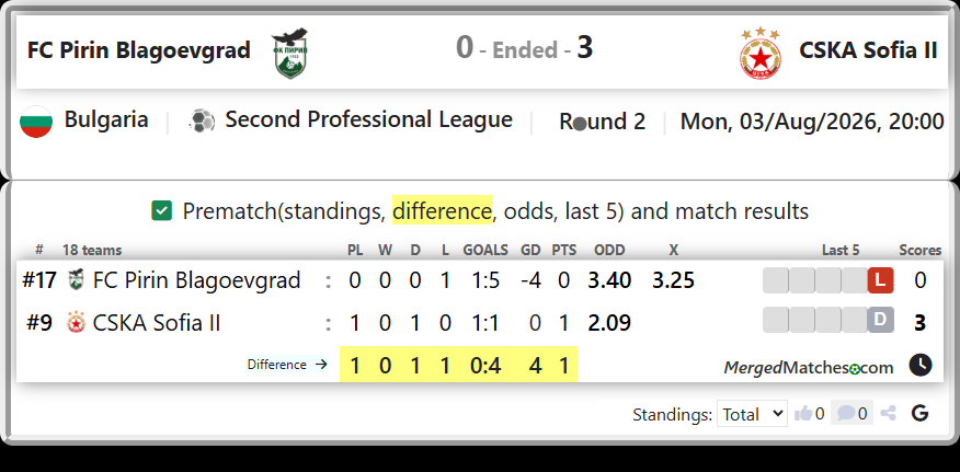 FC Pirin Blagoevgrad Vs CSKA Sofia II screenshot