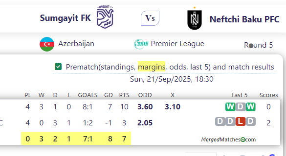 Sumgayit FK Vs Neftchi Baku PFC screenshot